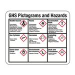 GHS Pictograms and Hazard Sign
